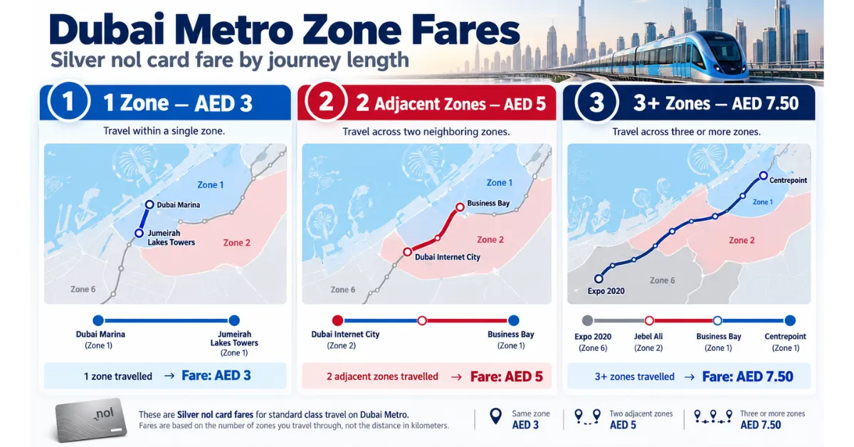 Dubai Metro nol fares by zone