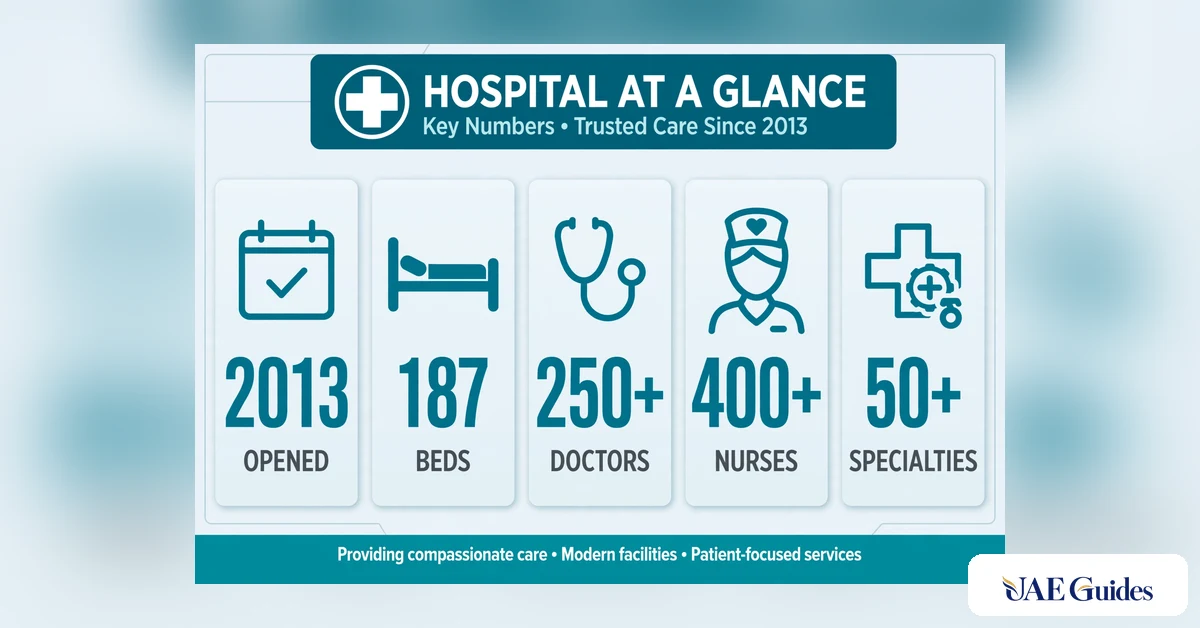 Al Zahra Hospital Dubai key facts.