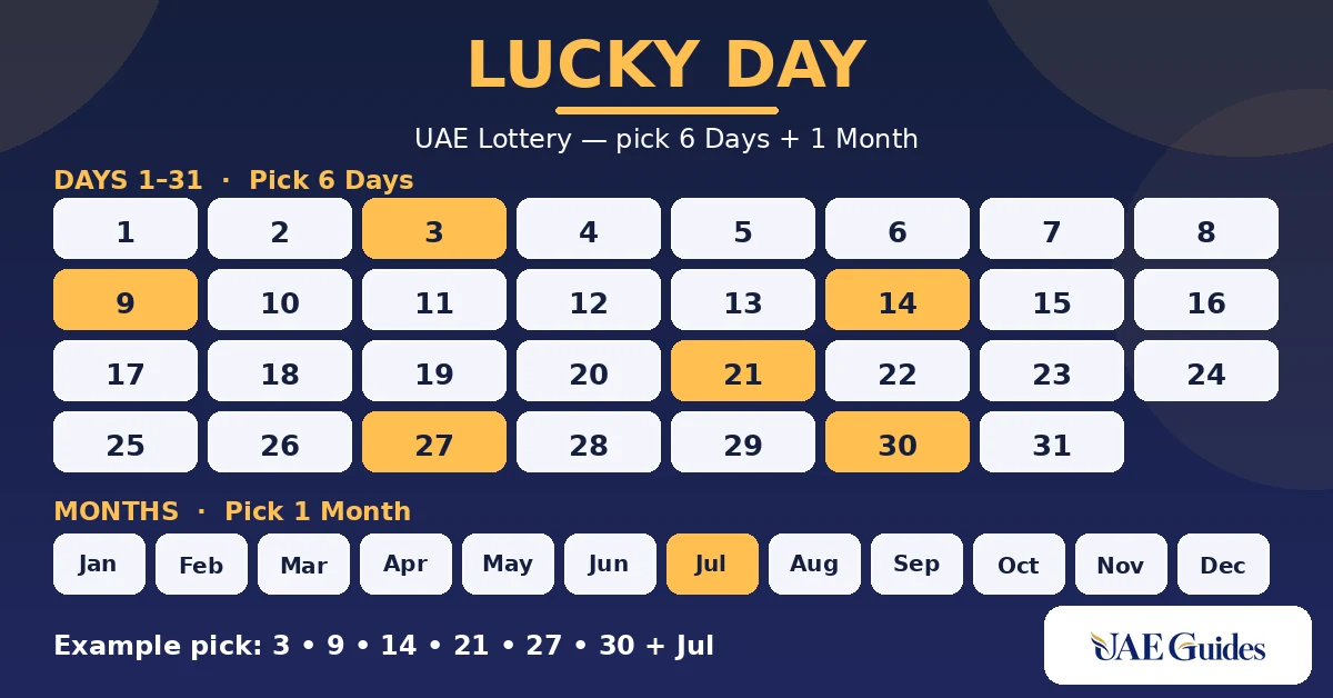 How to play UAE Lottery Lucky Day